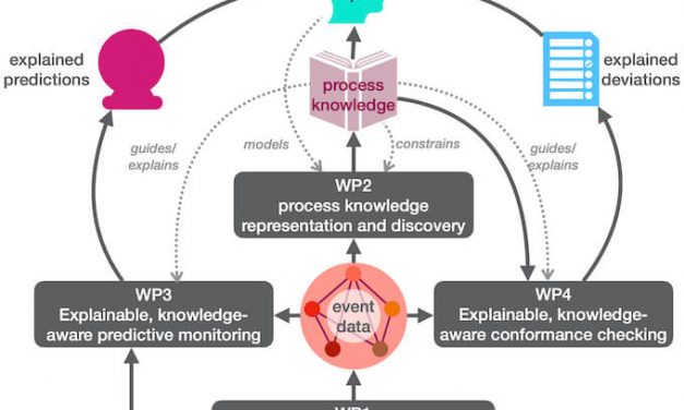 PINPOINT: exPlaInable kNowledge-aware PrOcess INTelligence